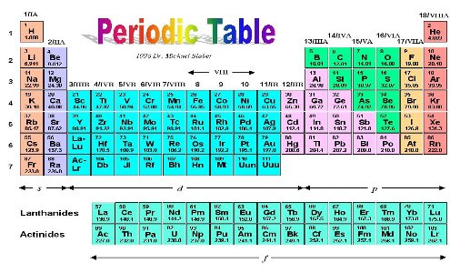 Ormus Minerals - Periodic Table Ormus Minerals - Periodic Table
