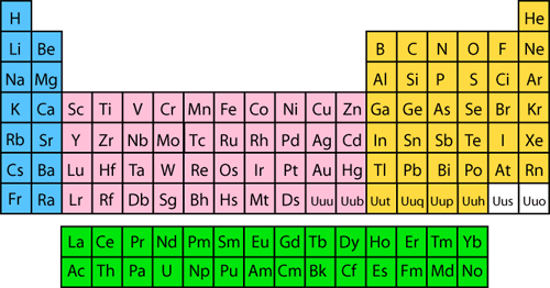 Benefits Of Ormus periodic_table Benefits Of Ormus periodic_table